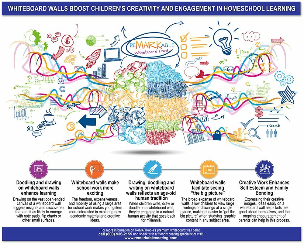 Boosting Participation: Creative and Interactive Activities for Homeschoolers Group and Cooperative Activities for Homeschoolers