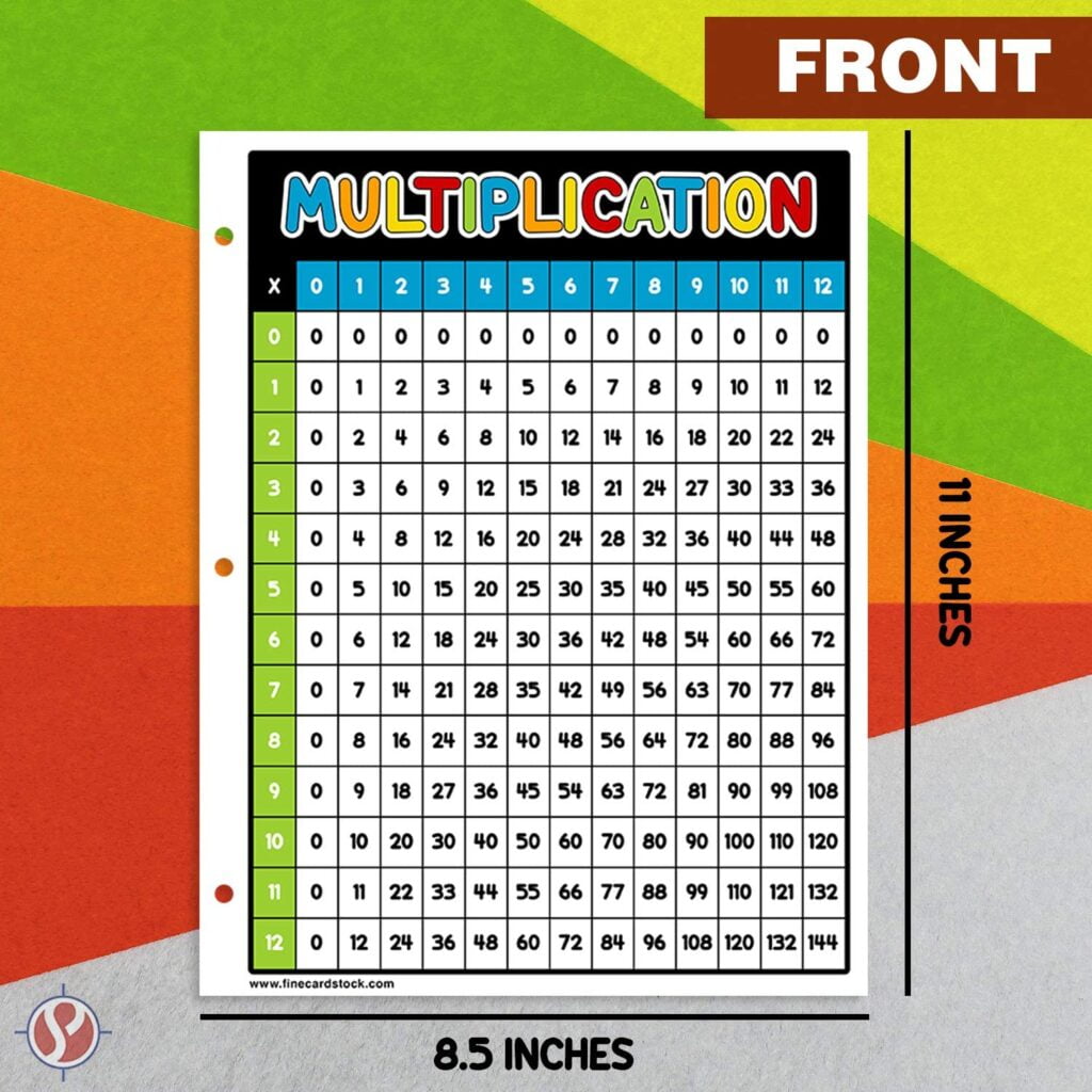 Education Multiplication Chart Math Table Poster â Great Cards for Learning Home School Children of All Ages | Double Sided on Sturdy and Thick Card Stock | 8.5 x 11â | 10 sheets per Pack